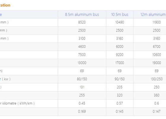 Integrated 69km/h 131kWh Vehicle Engineering Design New Energy Bus
